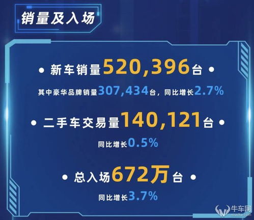汽車經銷商業績承壓 中升永達凈利潤雙雙不如預期，行業寒冬或催生新景觀設計
